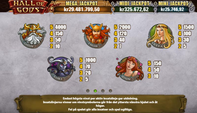 Högst betalande symboler Hall of Gods