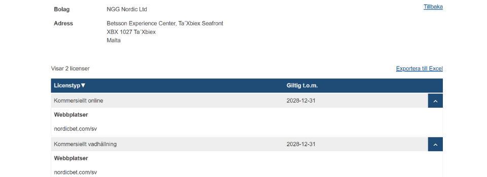 NordicBet Casino licenstyp hos Spelinspektionen