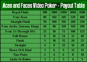 Aces and Faces paytable