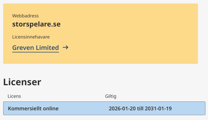 Storspelares spellicens