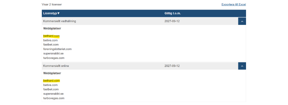 Bethard Casino licenstyp hos Spelinspektionen