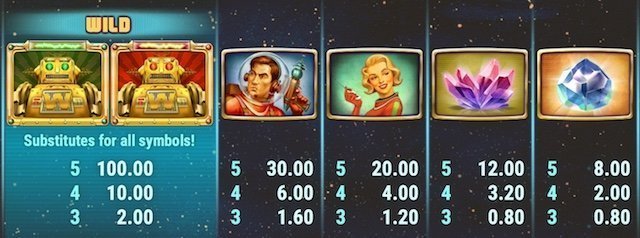 Planet fortune symboler