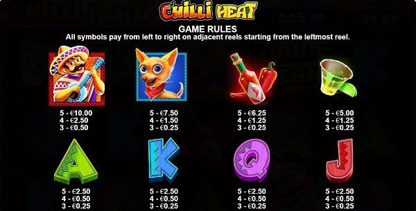symboler i Chilli Heat slot