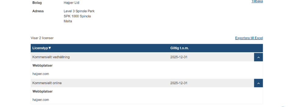 Hajper Casino licenstyp hos Spelinspektionen