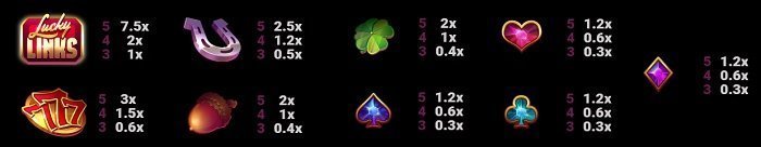 Lucky Links casinospel symboler