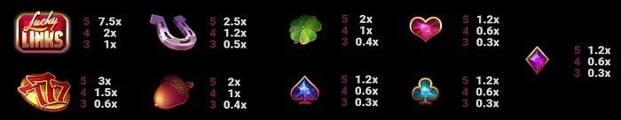 Lucky Links casinospel symboler
