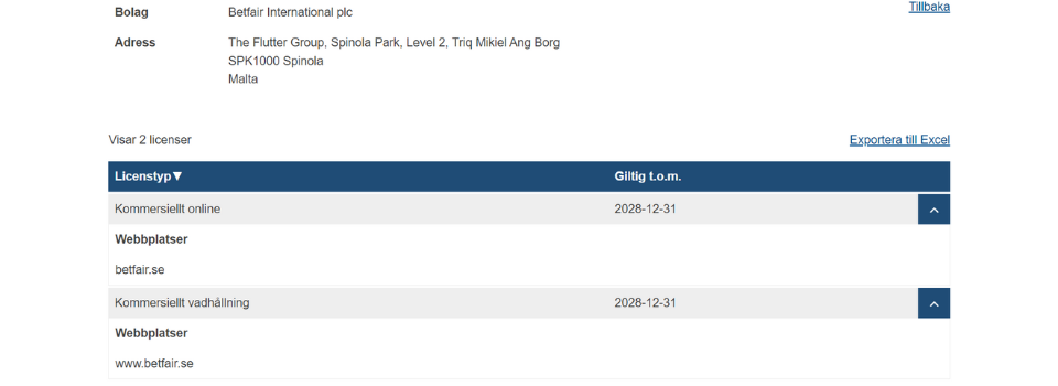 Betfair Casino licenstyp hos Spelinspektionen