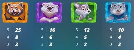 ice ice yeti starka symboler