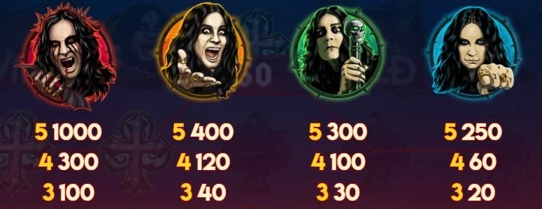 ozzy osbourne slot-symboler