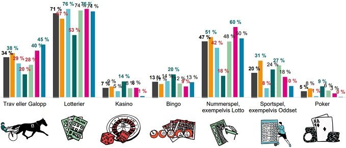 Spelvanor i Sverige 2019