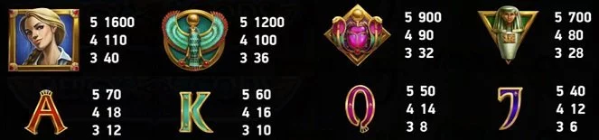 Mercy of the Gods slot symboler