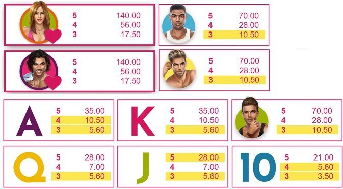 love island symboler
