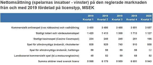 kvartalsstatistik