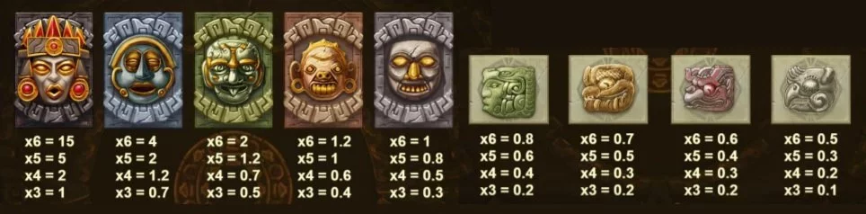 Gonzos Quest Megaways slot symboler