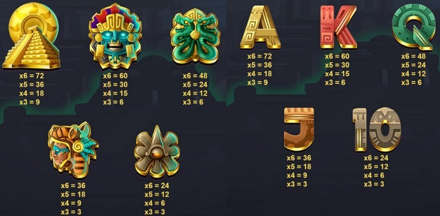 Aztec Spins slot symboler