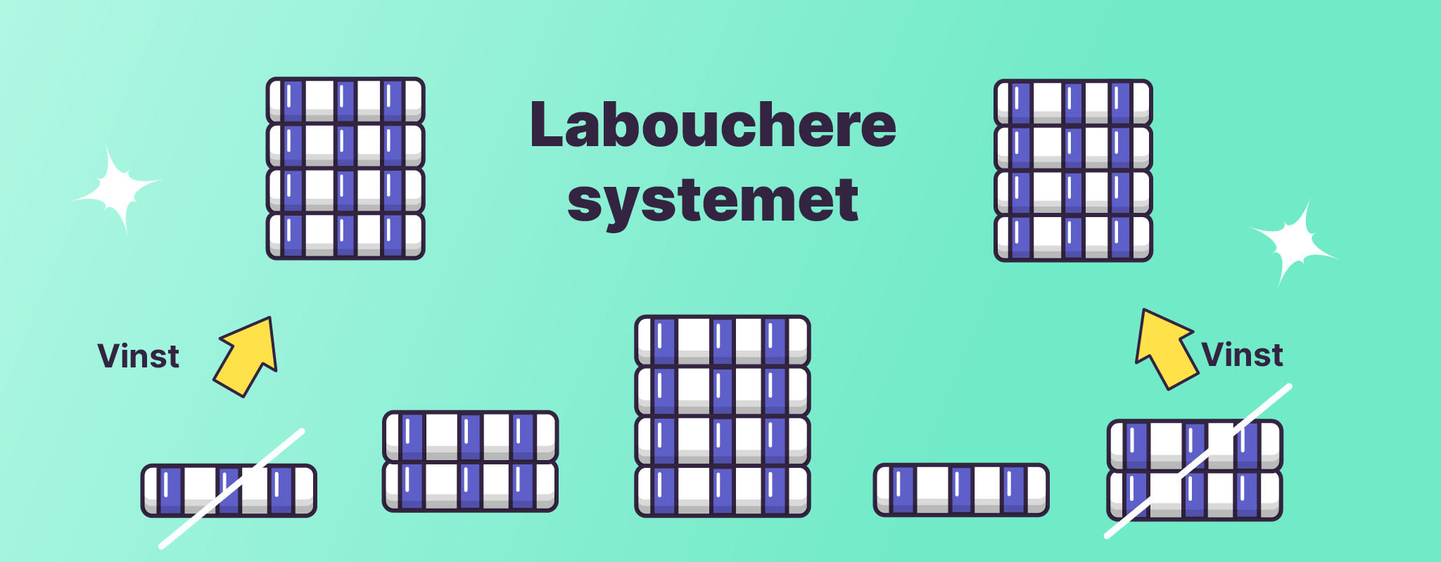 Labouchere systemet