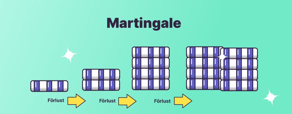 Martingale