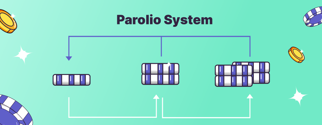 Paroli system reverse martingale