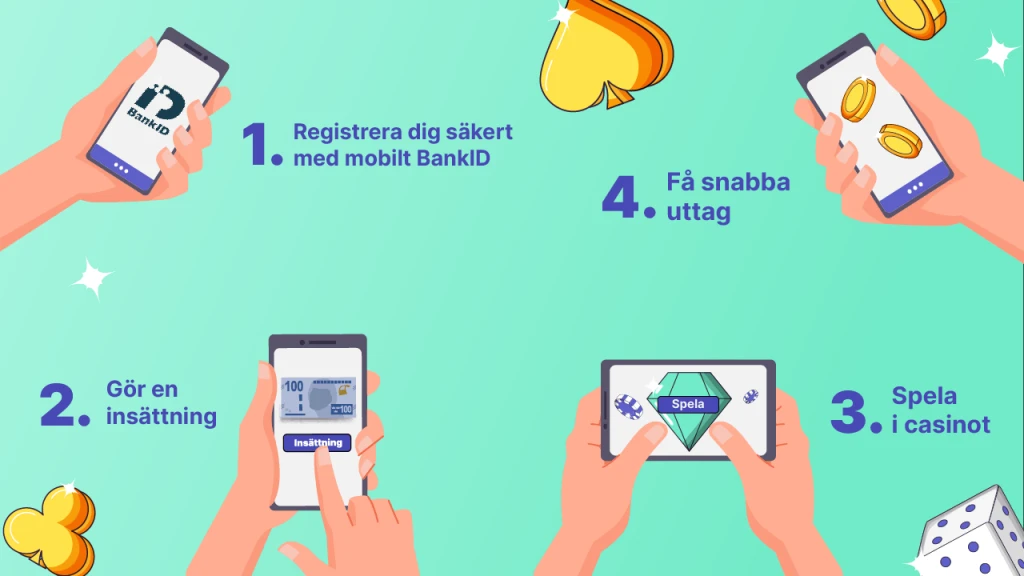 spela svenska casinon i mobilen