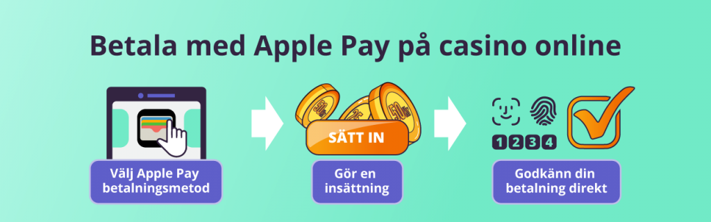 casino deposit apple pay