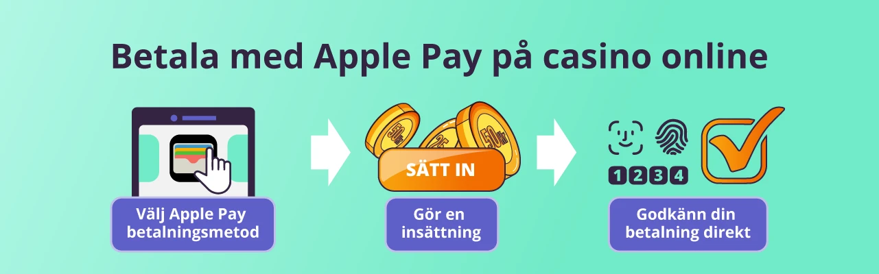 Insättning och betalning hos casino med Apple Pay