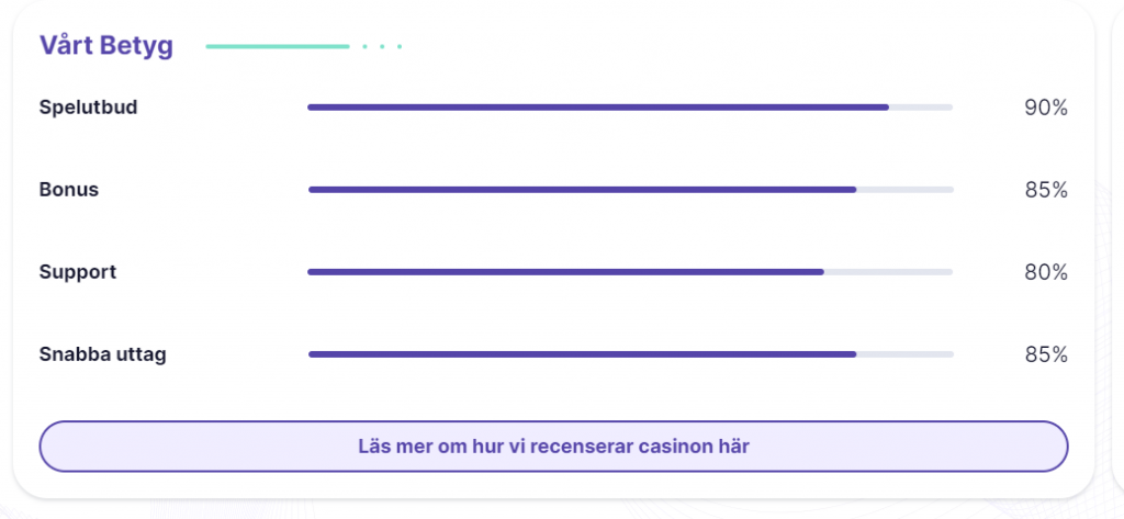 Information casino och betyg