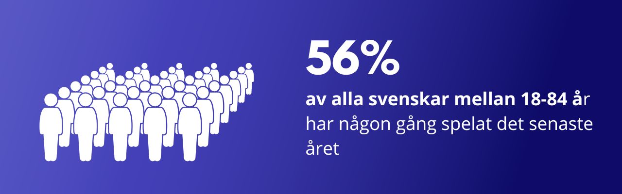 fakta casino på internet och spel