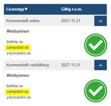 campobet.se spellicens sverige