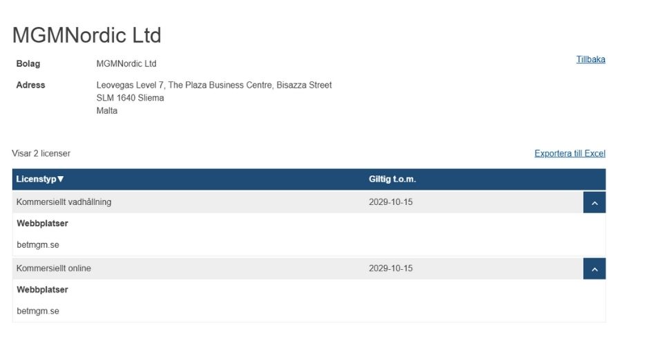 Betmgm två spellicenser för sport och casinospel