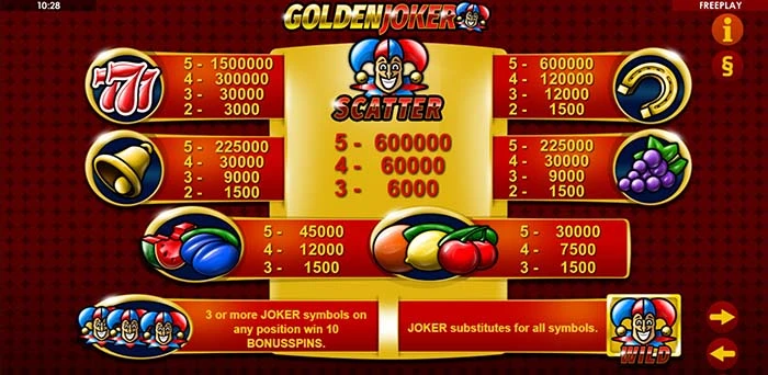 Golden Jokers symboler och vinstkombinationer.