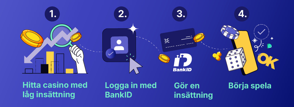 Guide till att spela casino låg insättning