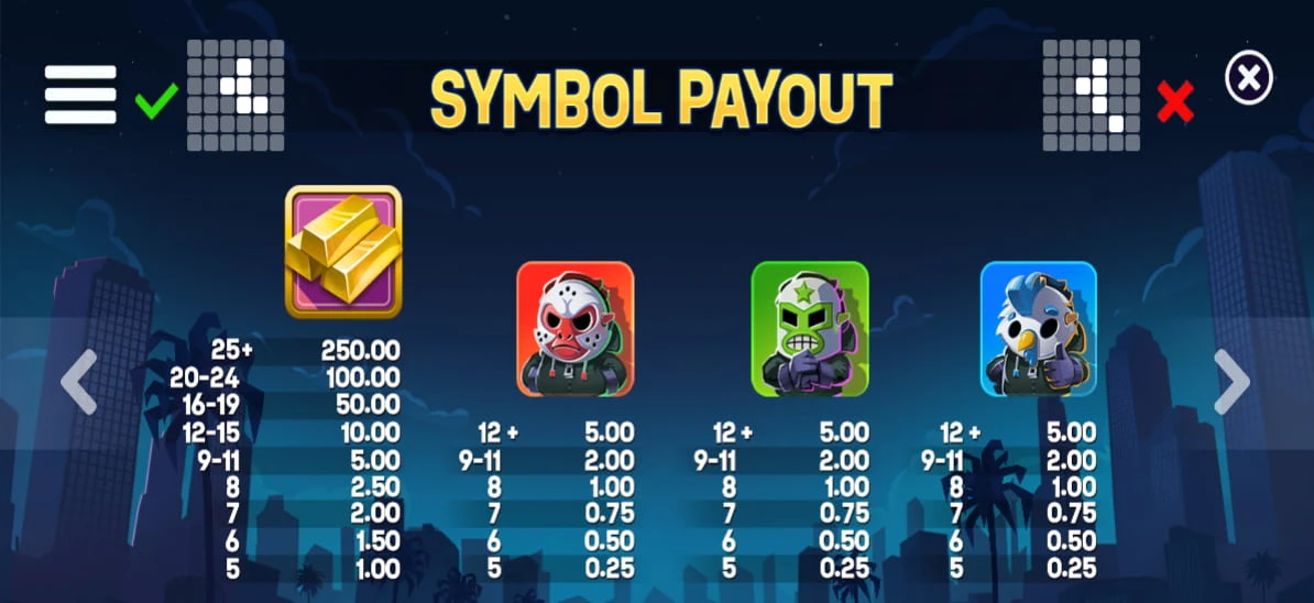 Heist guys slot vinsttabell