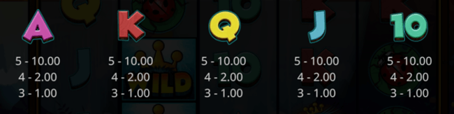 Kingfisher rising utbetalningstabell