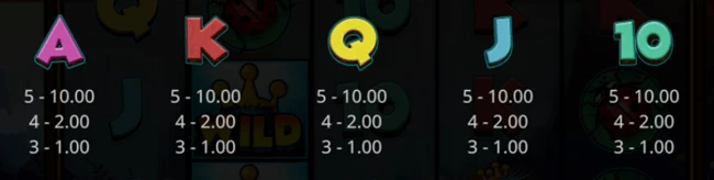 Kingfisher rising utbetalningstabell