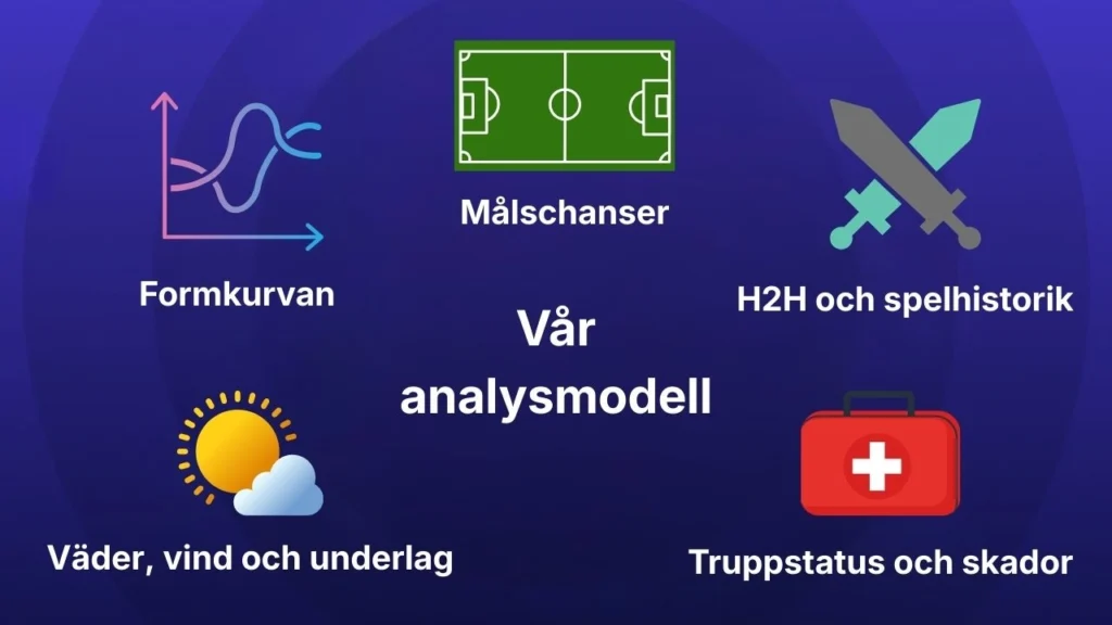 Analysmodell bästa speltips